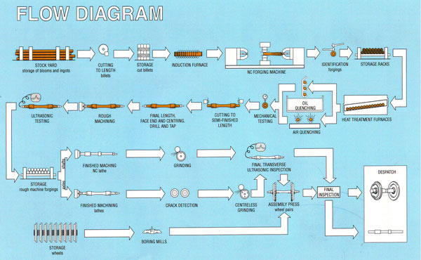 flow chart